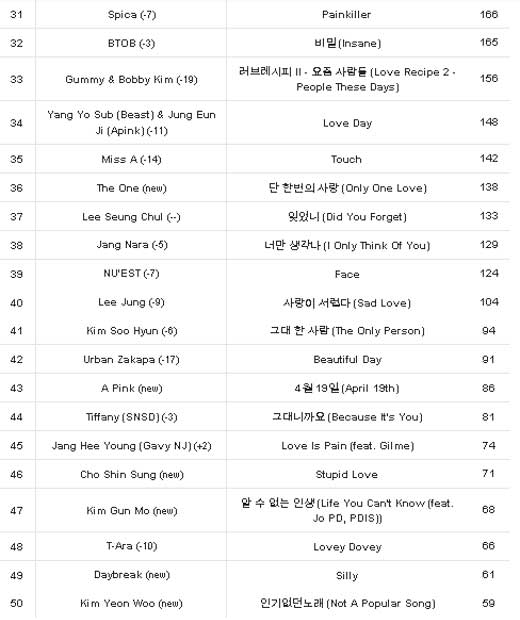 Kpop Music Chart This Week